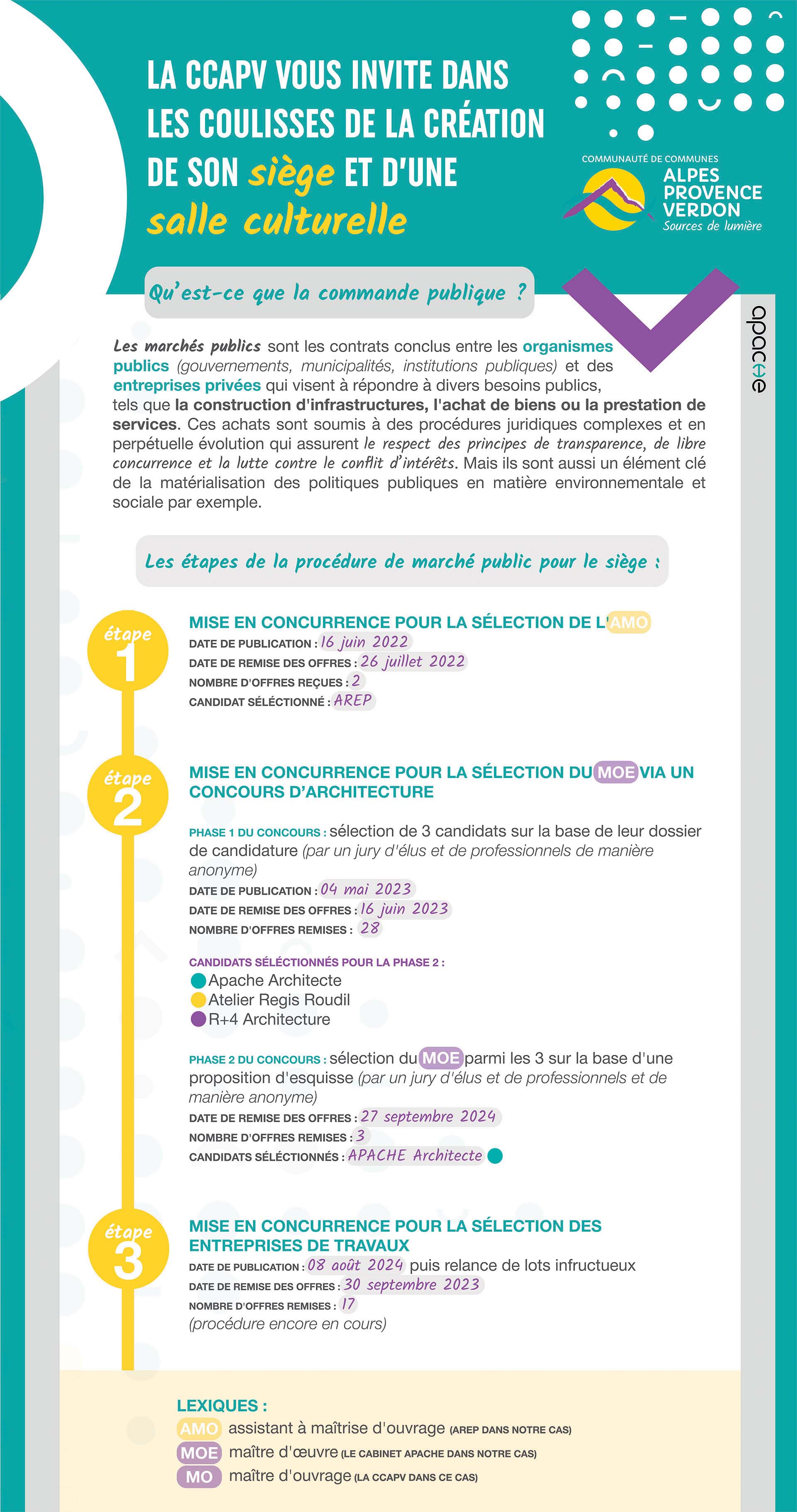 Création siège CCAPV commande publique