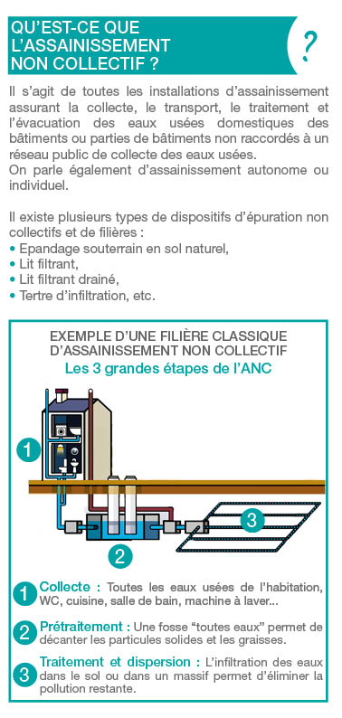 Plaquette SPANC web6