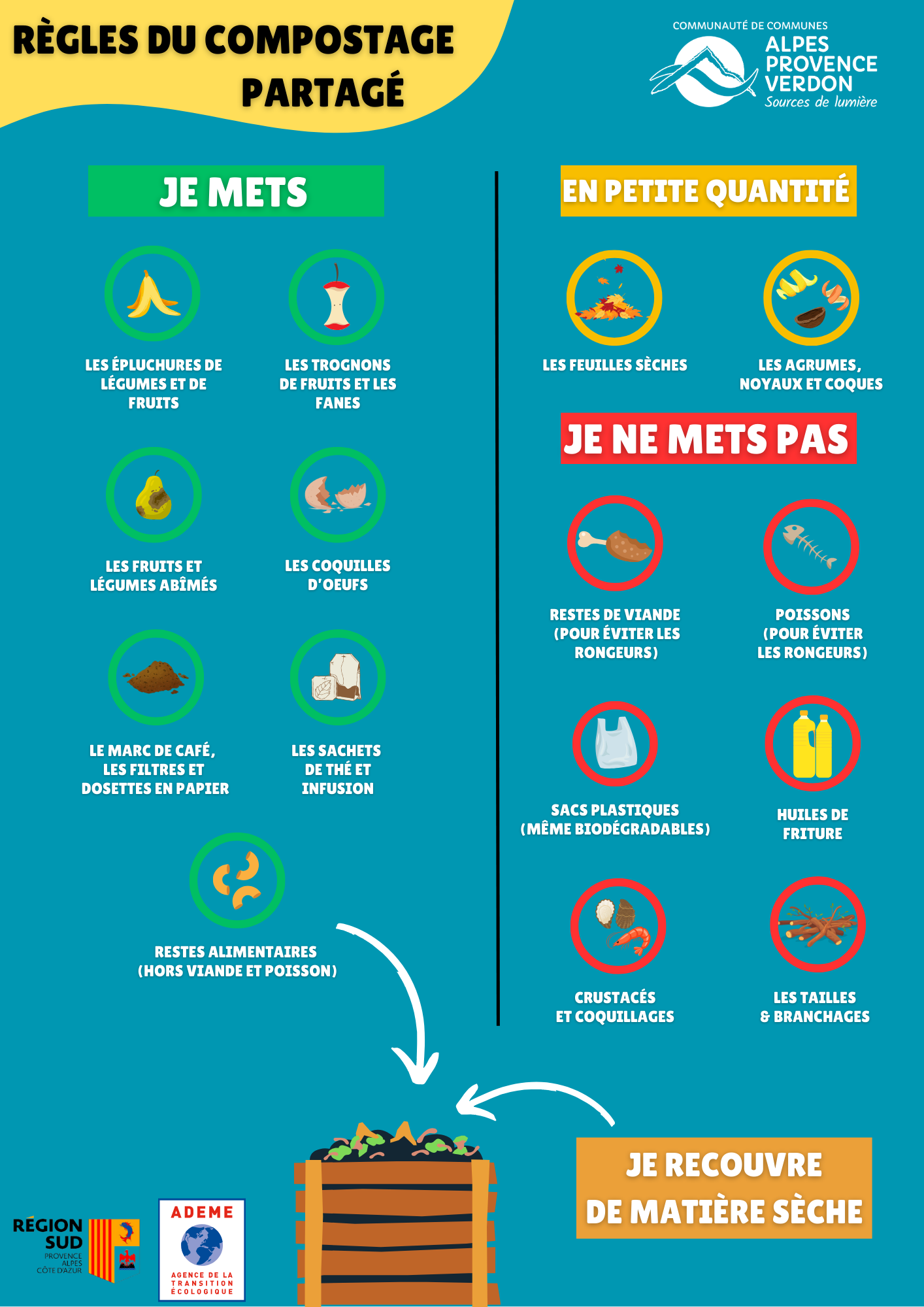 Les règles du compostage